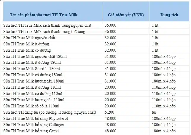 Bảng giá sữa TH True Milk
