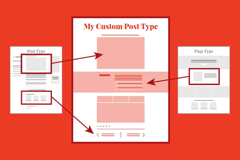 tạo Custom Post Type WordPress là gì?