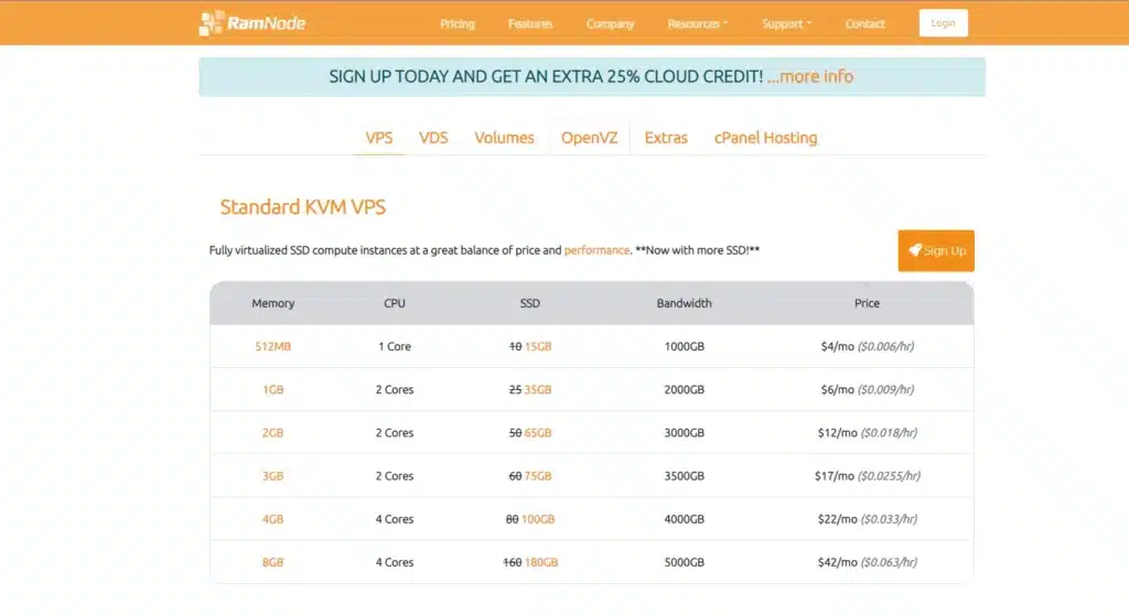 Dịch vụ VPS Ramnode