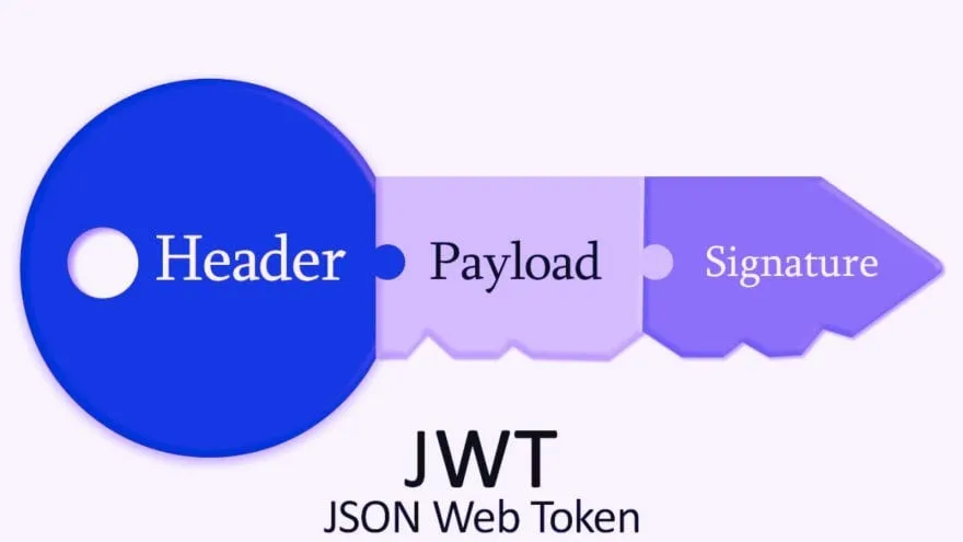 JWT là gì? Các thành phần của JSON Web Token 16 Cách thức hoạt động của JSON Web Tokens