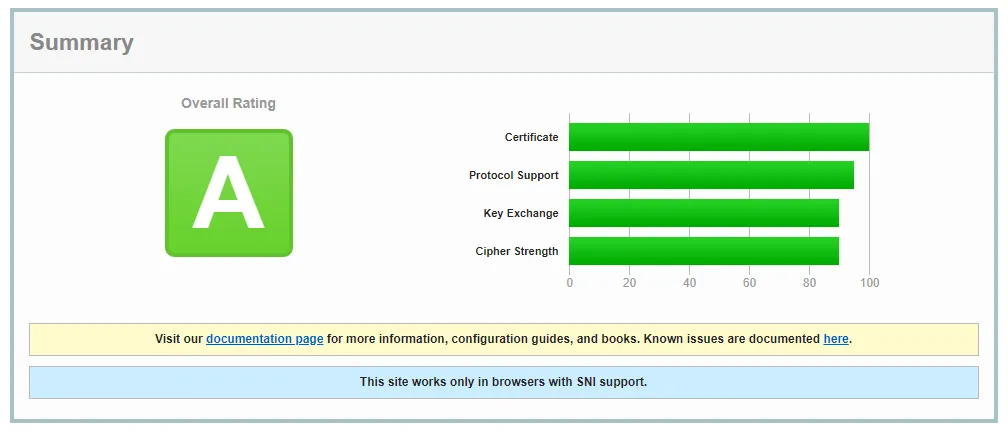 Mức độ bảo mật và cấu hình trang web