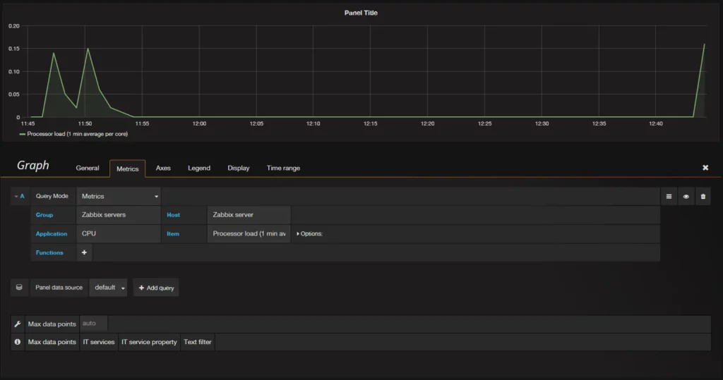 Cách cài đặt và cấu hình Grafana để vẽ đồ thị từ Zabbix trên Centos 7 19 Load bộ xử lí hiện tại