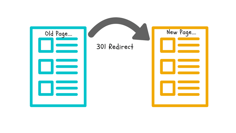 Tổng quan về cách thức hoạt động của Redirect 301