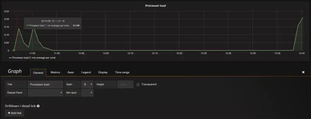 Cách cài đặt và cấu hình Grafana để vẽ đồ thị từ Zabbix trên Centos 7 20 Cấu hình tab Genneral