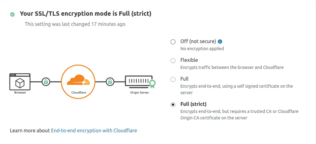 Encryption Mode