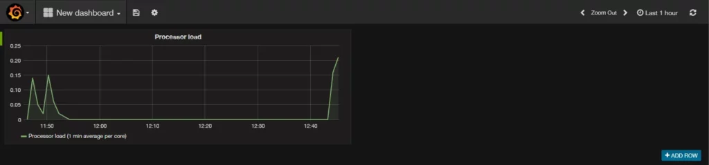Cách cài đặt và cấu hình Grafana để vẽ đồ thị từ Zabbix trên Centos 7 21 Kết quả sau khi cấu hình