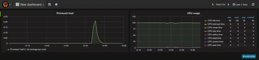 Cách cài đặt và cấu hình Grafana để vẽ đồ thị từ Zabbix trên Centos 7 22 Kết quả khi tạo biểu đồ khác