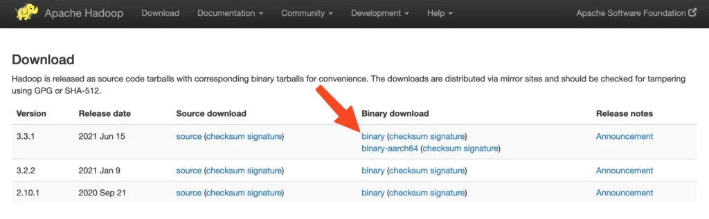 Trang Release Hadoop của Apache