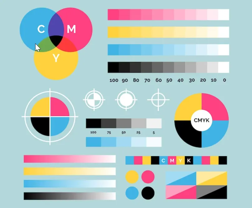 Các đặc điểm của hệ màu CMYK