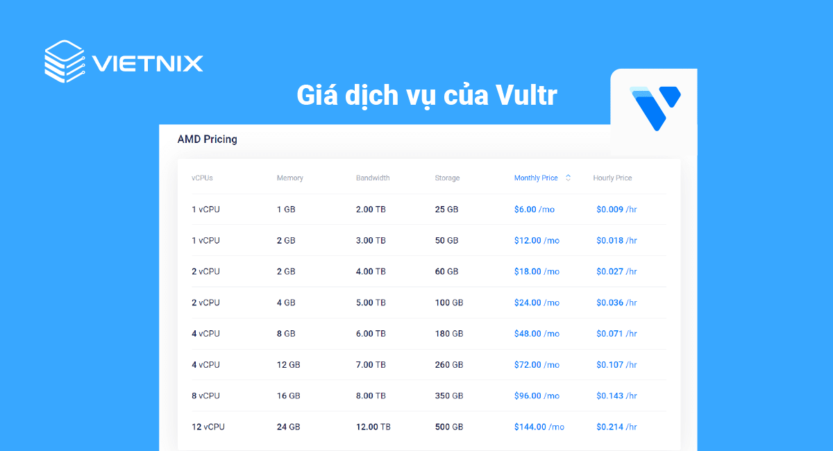 Giá dịch vụ của Vultr