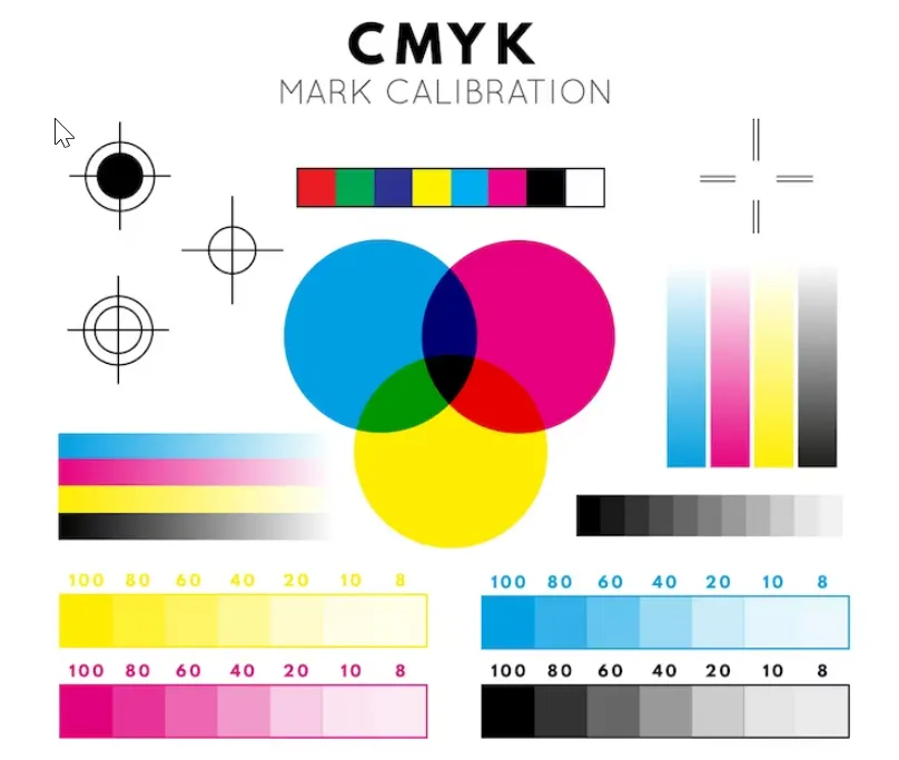 Hệ màu CMYK là gì?