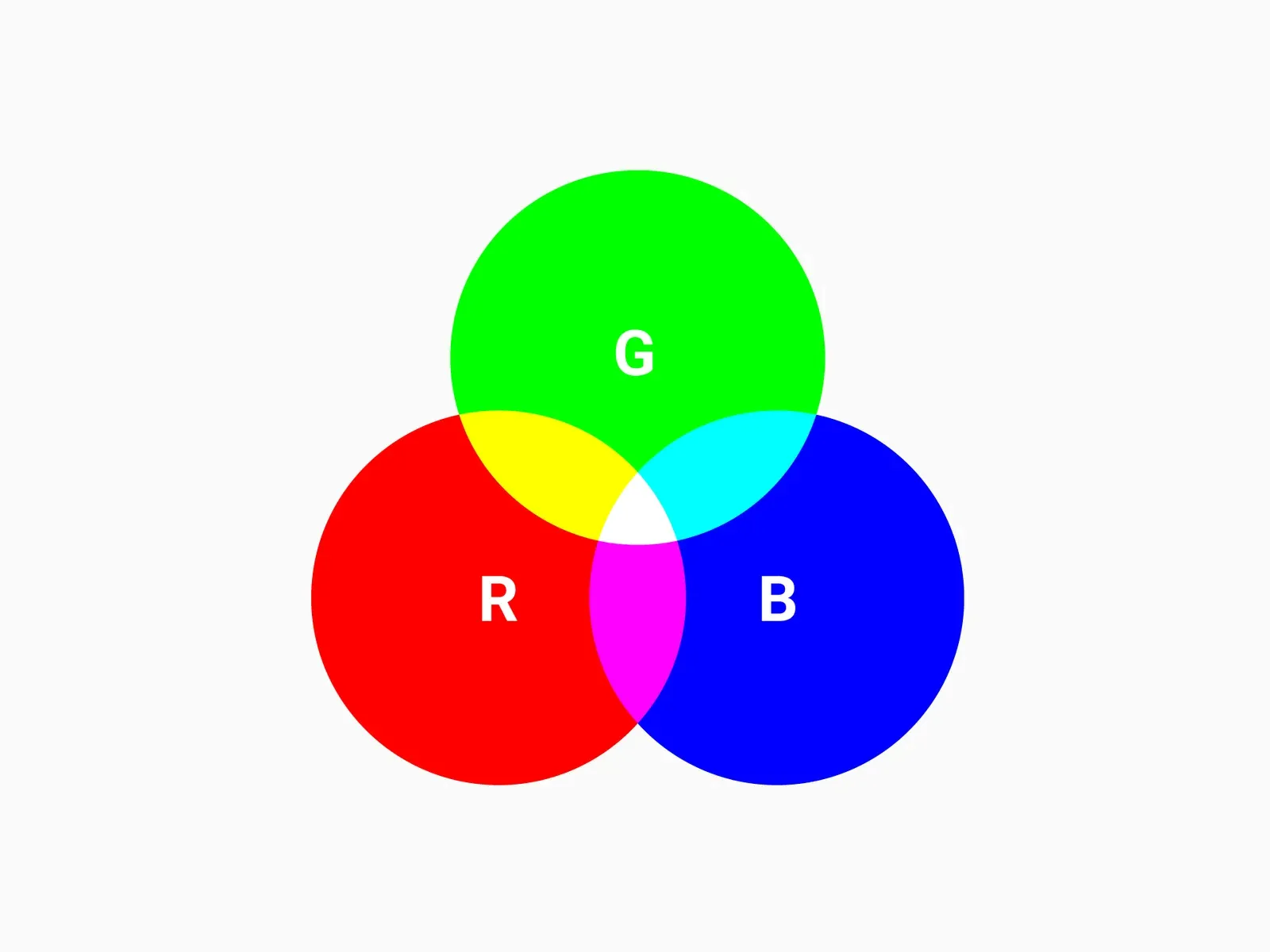 Hệ màu RGB là gì?