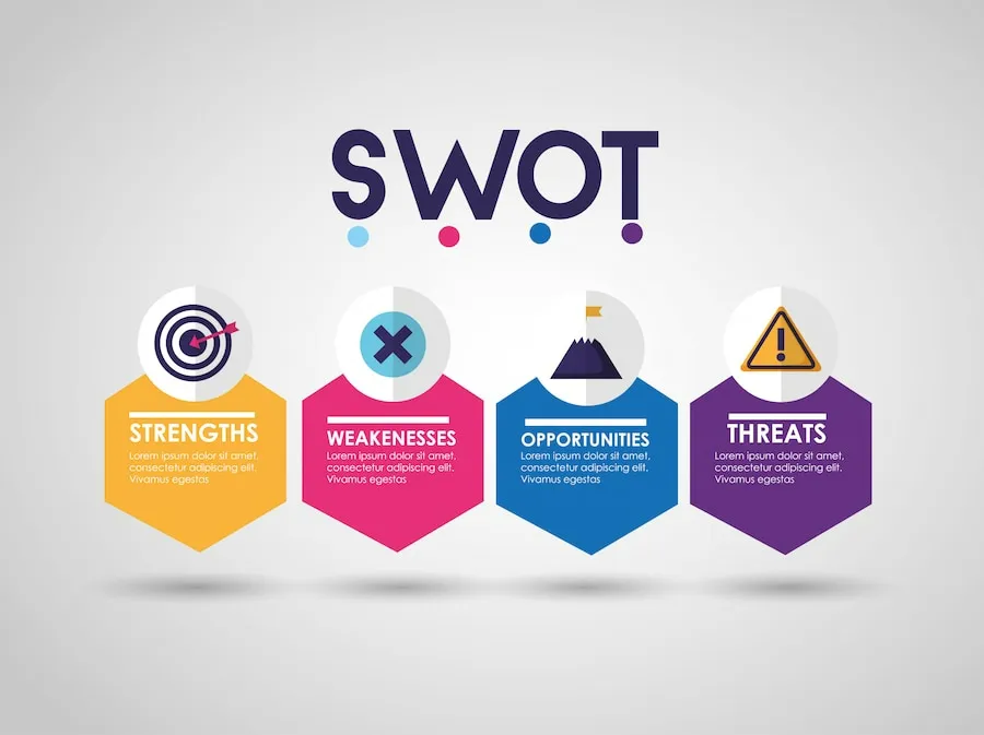 Lập biểu đồ SWOT