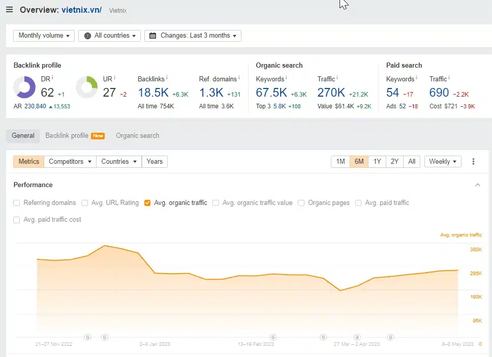 Backlink là một cách hiệu quả giúp nâng cao lưu lượng truy cập