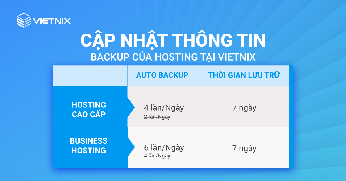 cap nhat thong tin backup hosting
