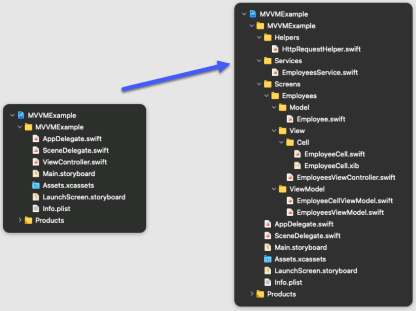 Tìm hiểu về mô hình MVVM. So sánh MVVM với MVC và MVP