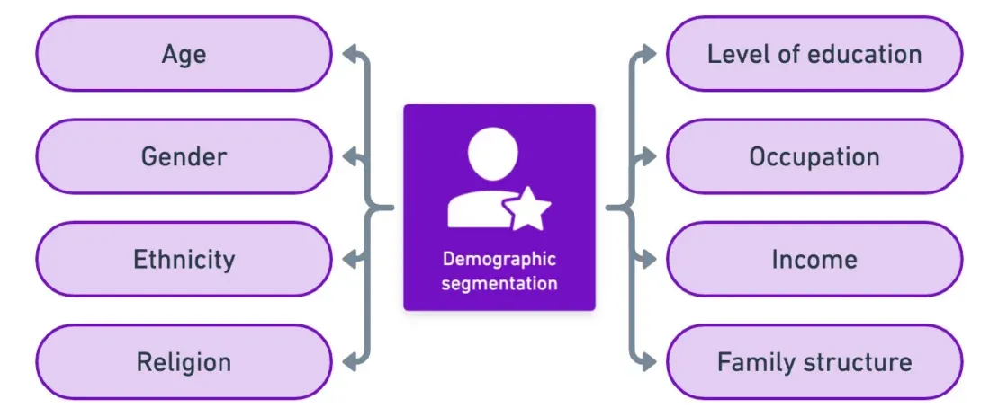 Target Customer là gì? Những cách để xác định khách hàng mục tiêu? 16 Vẽ chân dung khách hàng