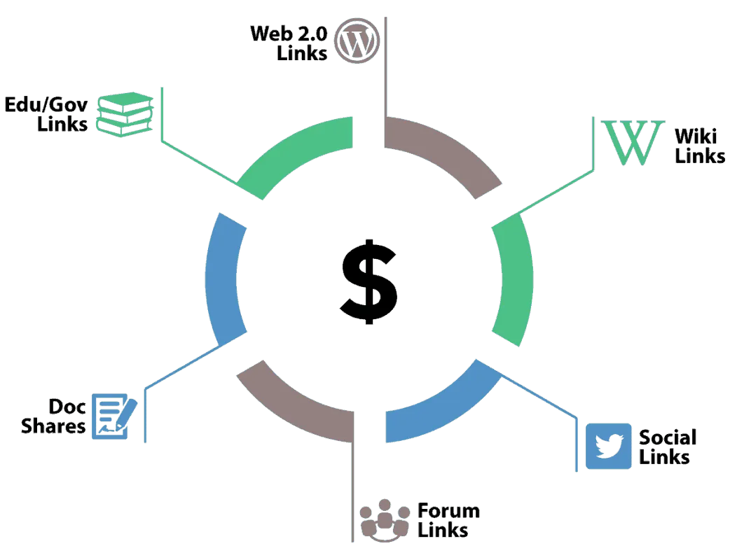 Internal Link và Mô hình Link Wheel tối ưu Chuyển đổi hiệu quả