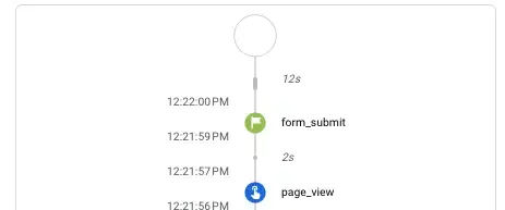 Cách track events và conversions trong GA4 cho B2B 54 Cấu hình Form interactions thành conversion