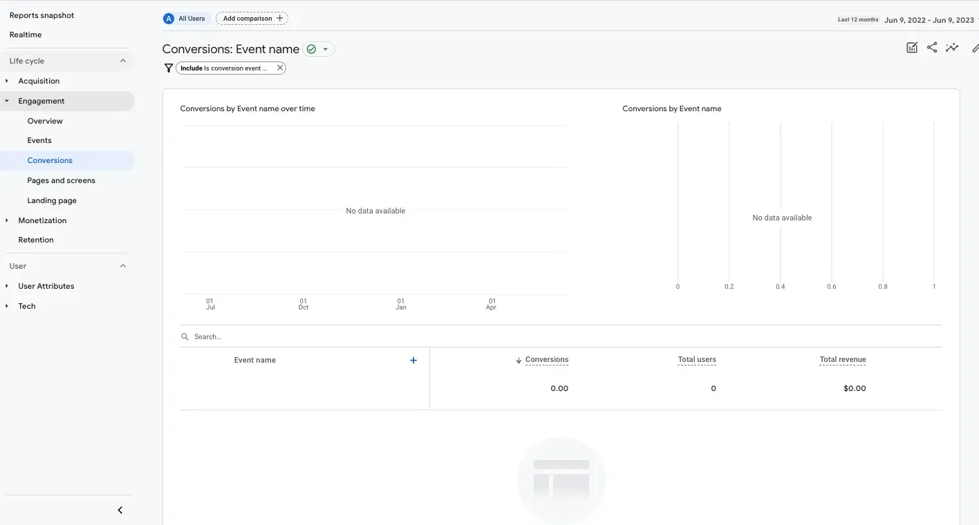 Cách track events và conversions trong GA4 cho B2B 41 Theo dõi Conversions trong GA4