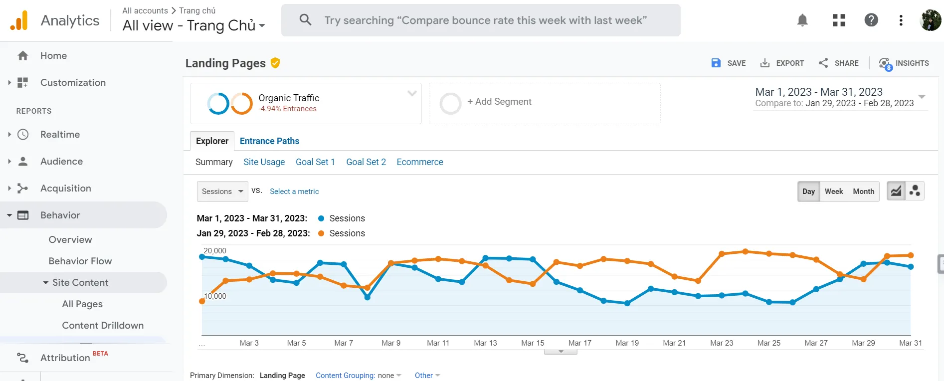 Traffic có dấu hiệu giảm nhiều so với cùng kì 30 ngày trước