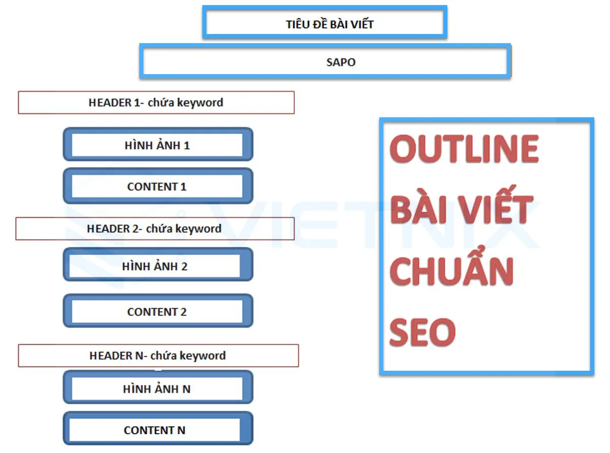 Tham khảo mẫu bài viết chuẩn SEO chất lượng on top Google nhanh chóng 28 Mẫu bài viết chuẩn SEO