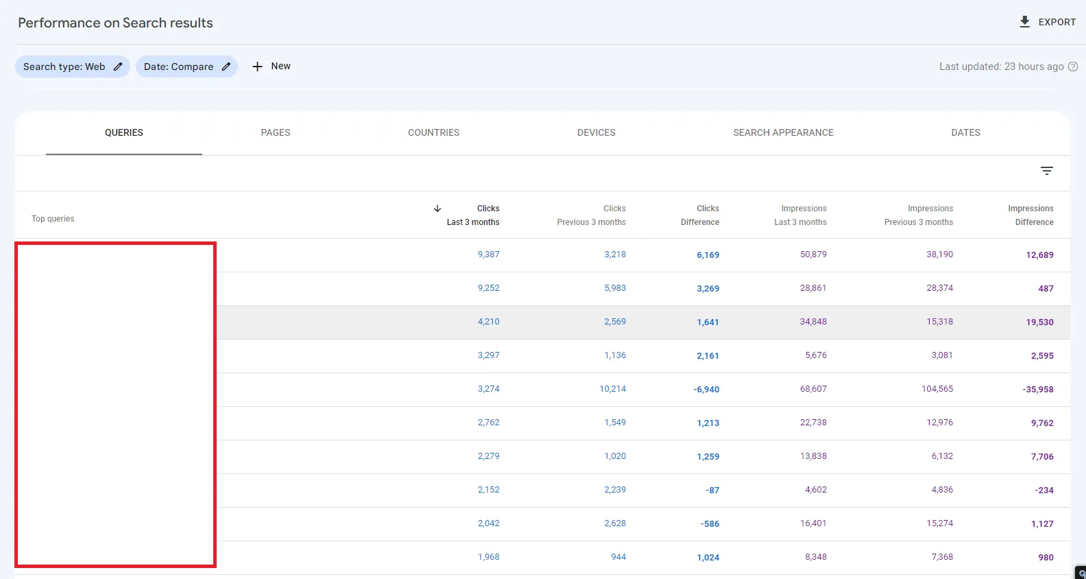 Tổng hợp công thức Google Sheet SEO giúp tối ưu hiệu quả 28 bo tu khoa xuat tu google search console.png