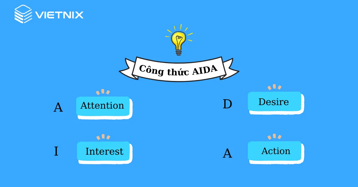 Công thức viết content AIDA