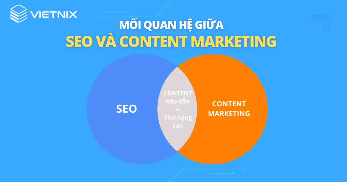 Mối tương quan mật thiết giữa SEO và Content Marketing
