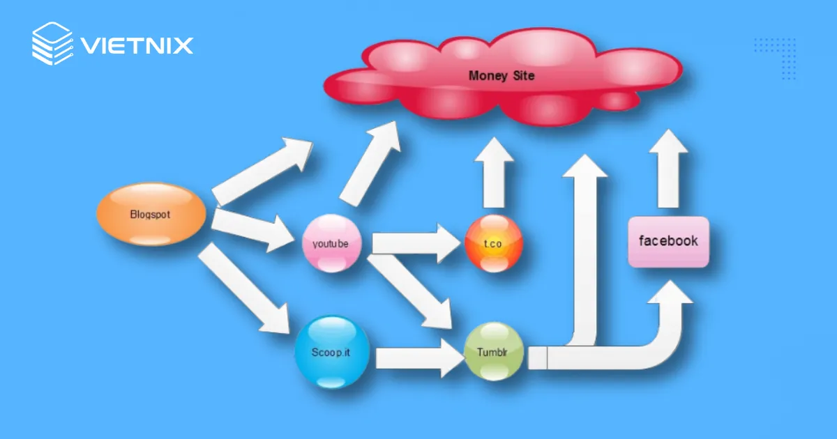 SEO Offpage là gì? Cách SEO Offpage đơn giản, hiệu quả nhất 24 Mô hình link building