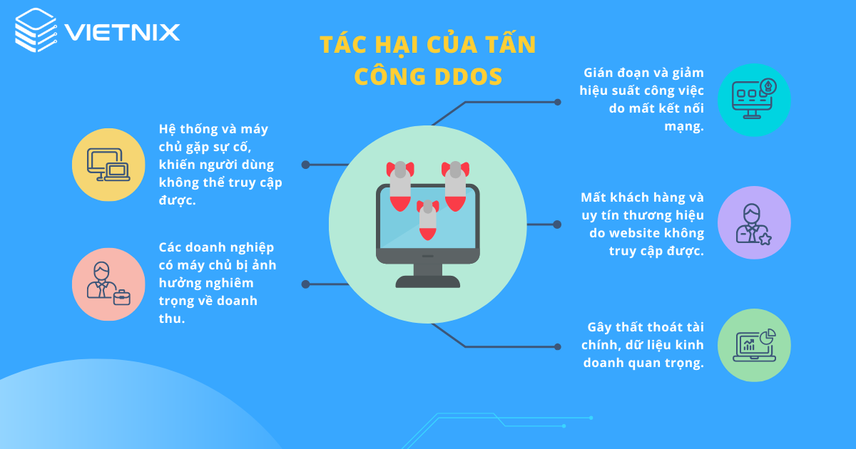DDoS là gì? Hướng dẫn nhận biết và các loại tấn công khi Server bị DDoS 56 Tác hại của tấn công DDoS