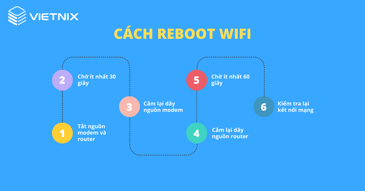 Reboot là gì? Reboot khác gì với reset? Cách reboot máy tính đơn giản 19 Cách reboot wifi