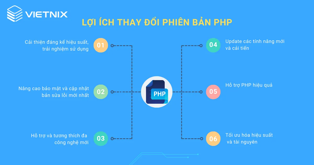 6 lợi ích khi thay đổi phiên bản PHP trên aaPanel