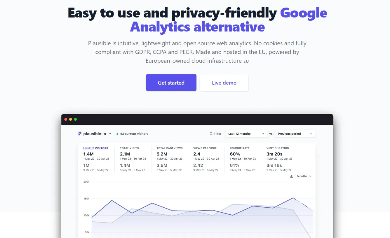 Programmatic SEO là gì? Ưu, nhược điểm của Programmatic SEO 67 Plausible