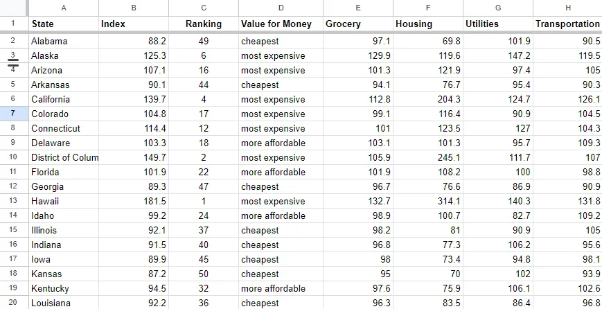 Programmatic SEO là gì? Ưu, nhược điểm của Programmatic SEO 77 Sử dụng Google Sheets làm basic database