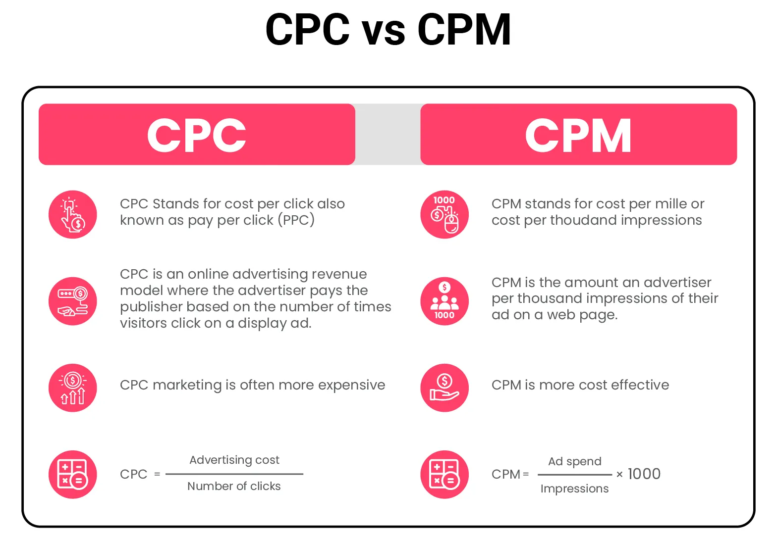 CPC Là Gì? Các phương pháp tối ưu hóa CPC cho doanh nghiệp 18 So sánh CPC và CPM