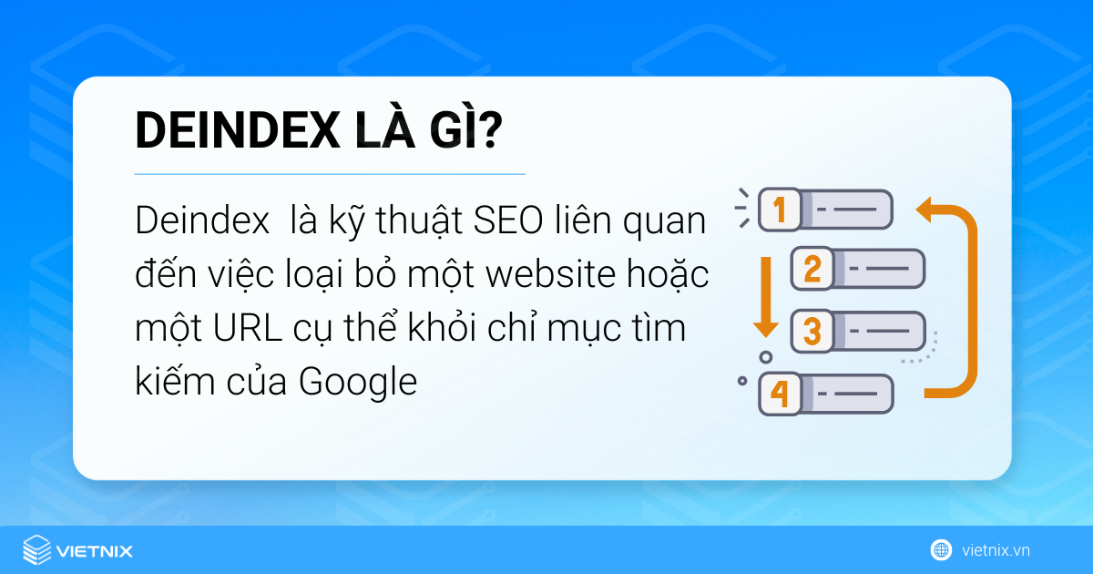 Deindex là tình trạng một URL hoặc nhiều URL không tìm thấy khi search trên Google