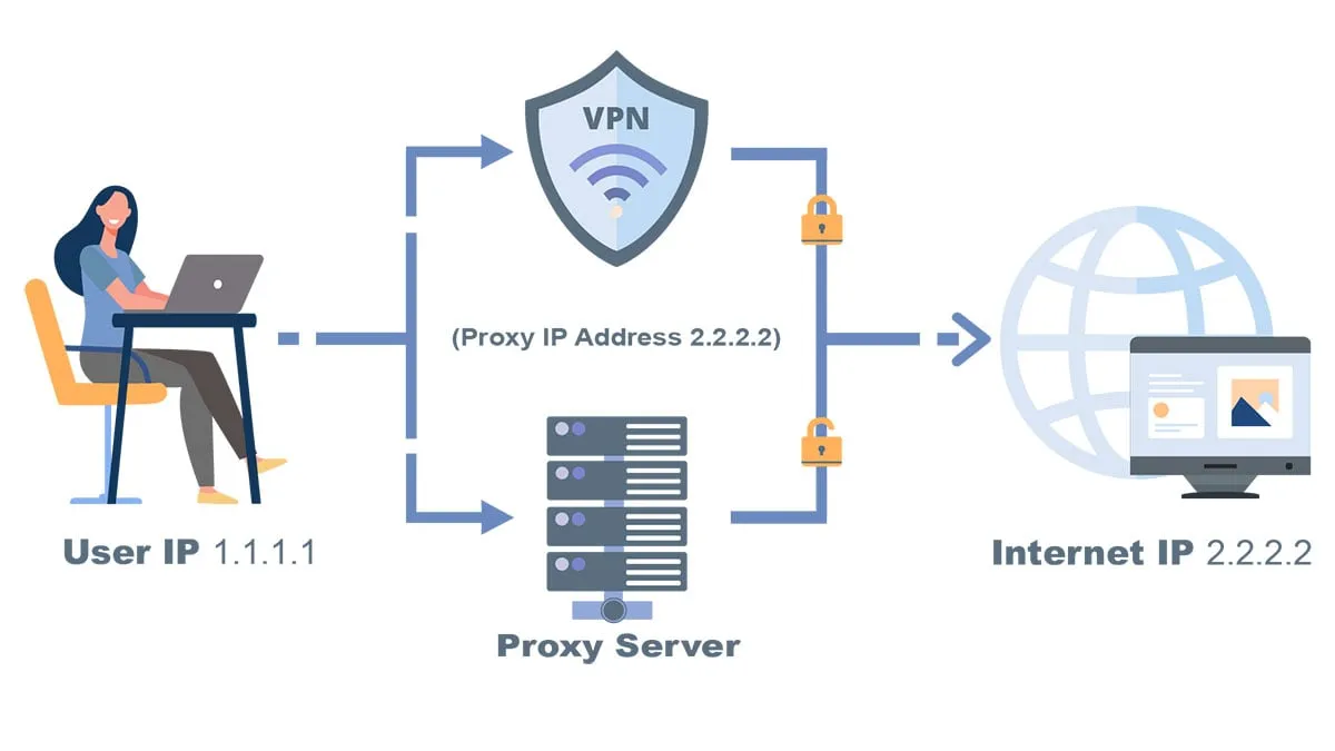 Cách đổi IP máy tính Win 7, Win 10 siêu đơn giản 18 Sử dụng Proxy server