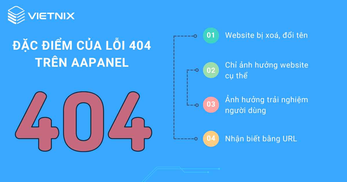 Đặc điểm lỗi 404 trên aaPanel