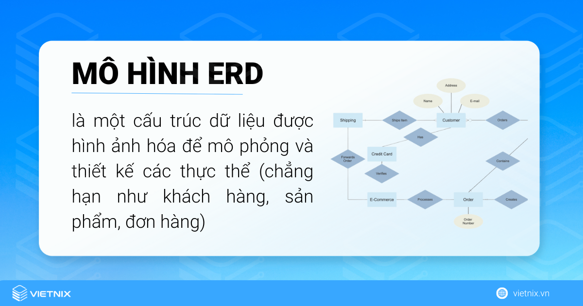 Mô hình ERD là một cấu trúc dữ liệu được hình ảnh hóa để mô phỏng và thiết kế