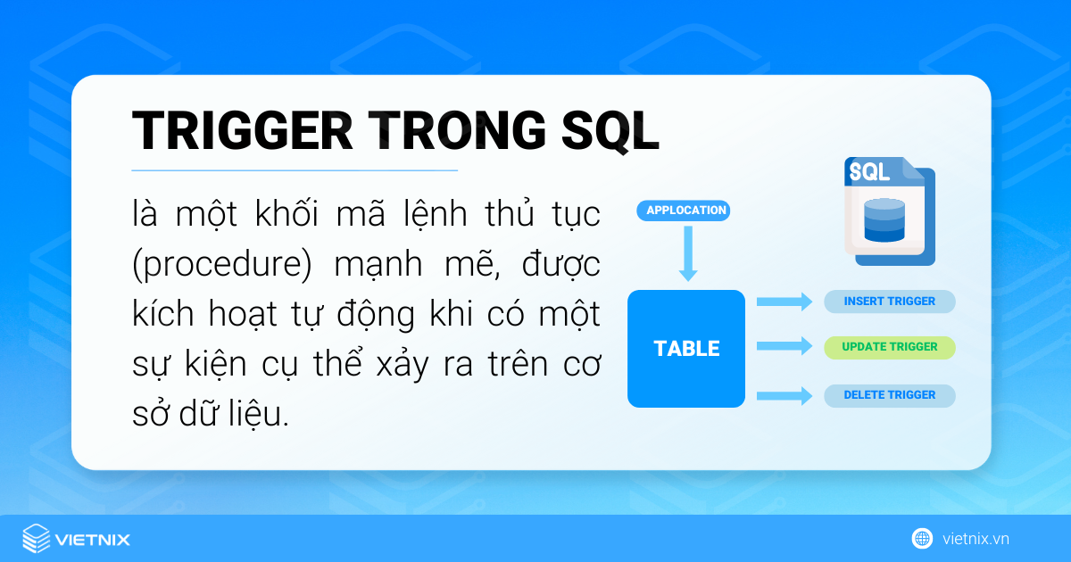 Trigger trong SQL là một khối mã lệnh trên cơ sở dữ liệu SQL