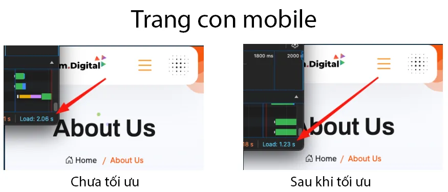 Vietnix: Case Study Nhantam.digital - Tối Ưu Tốc Độ Website 11 Tốc độ load trang con cũng đã được cải thiện