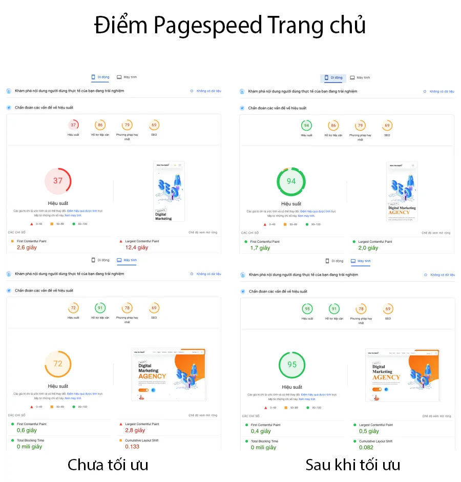 Vietnix: Case Study Nhantam.digital - Tối Ưu Tốc Độ Website 12 Điểm đo Google Pagespeed Insight Trang Chủ đạt xanh