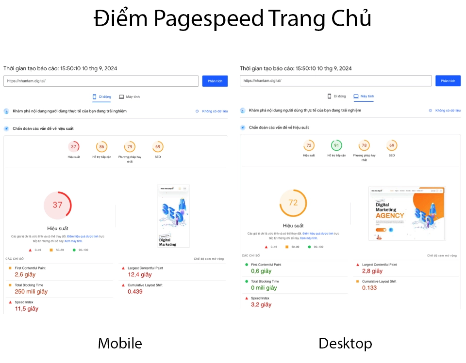 Vietnix: Case Study Nhantam.digital - Tối Ưu Tốc Độ Website 4 Điểm đo Google Pagespeed Insights Trang Chủ không cao