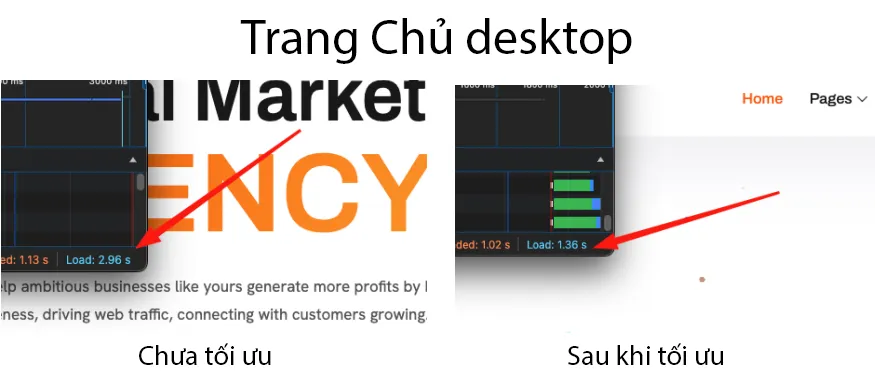 Vietnix: Case Study Nhantam.digital - Tối Ưu Tốc Độ Website 9 Tốc độ load của Trang Chủ nhanh hơn so với khi chưa tối ưu