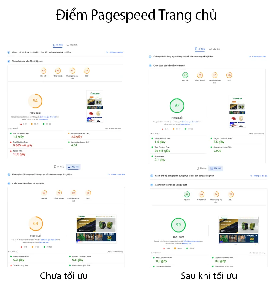 Vietnix: Tối Ưu Xuân An Vina - Case Study Tối Ưu Tốc Độ 20 Điểm đo Google Pagespeed Insight Trang Chủ tăng mạnh sau khi tối ưu