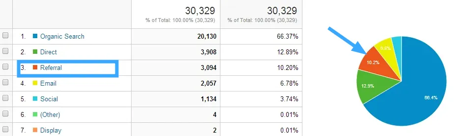 Referral là gì? Hướng dẫn tăng Referral Traffic cho website chi tiết 29 Bảng thông tin về referral