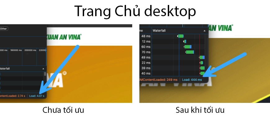 Vietnix: Tối Ưu Xuân An Vina - Case Study Tối Ưu Tốc Độ 18 Tốc độ load của Trang Chủ khi truy cập bằng máy tính cải thiện mạnh