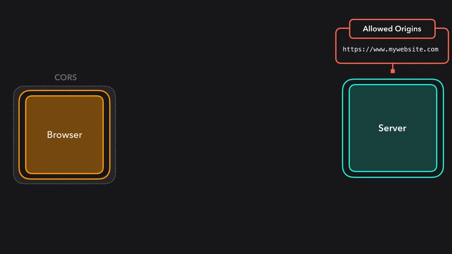 CORS là gì? Tổng quan kiến thức về Cross-Origin Resource Sharing 21 server cors