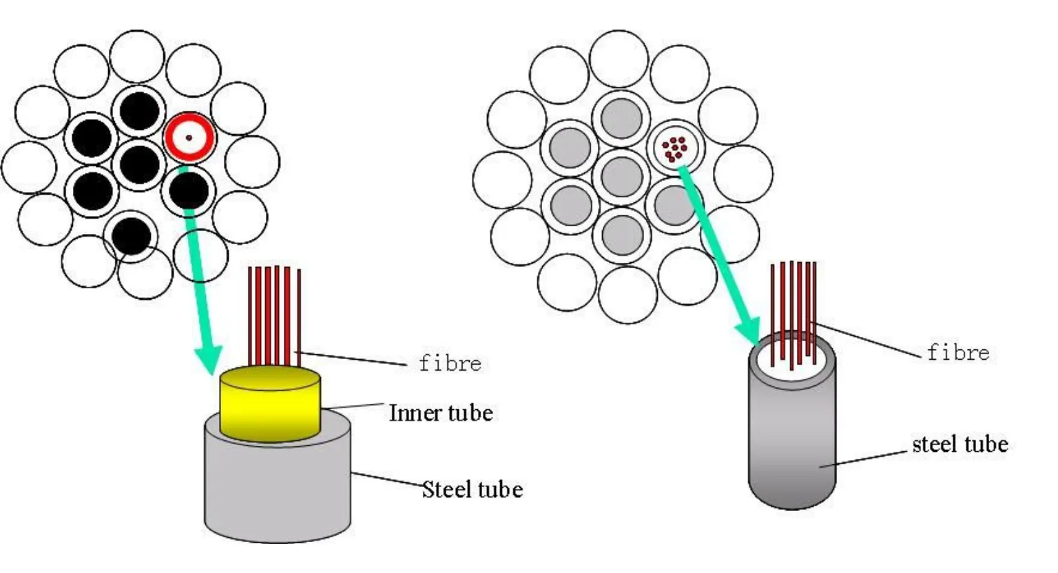 Các thông số kỹ thuật của cáp quang OPGW